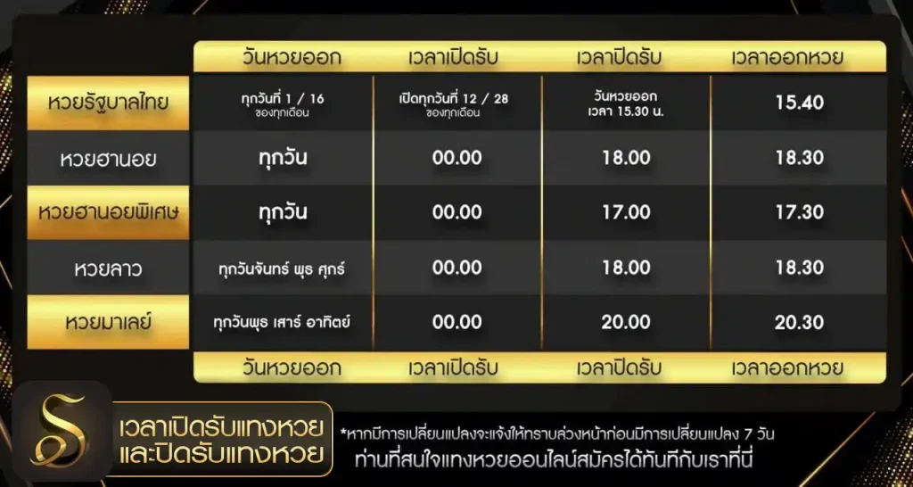 รวย หวย ruay