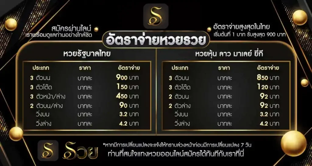 รวย หวย ruay